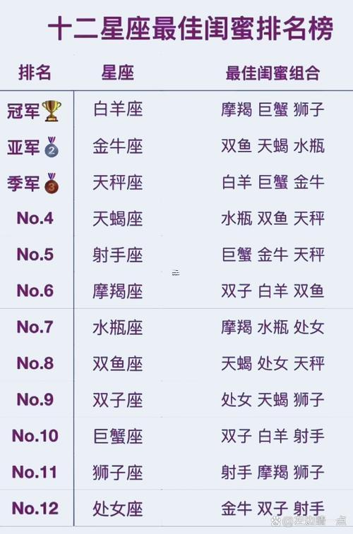 十二星座閨蜜配對指數(shù)測試