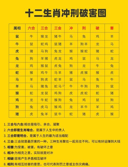 什么生肖跟啥生肖相克
