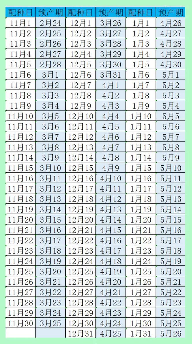 2025年11月養(yǎng)豬最佳日子