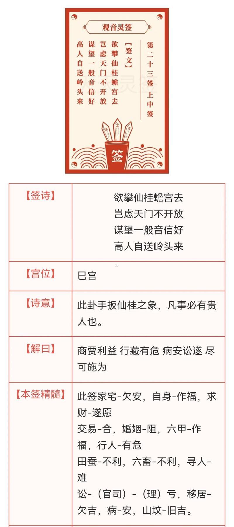 觀音靈簽解簽91白話