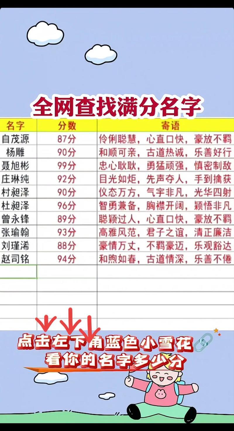 測(cè)名字打分測(cè)名字公司測(cè)名