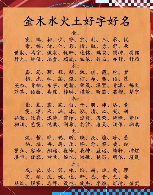 五行屬木的男孩名有哪部分