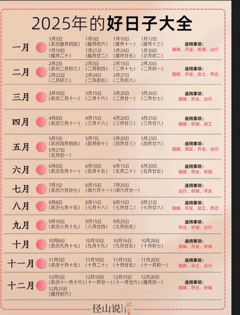 2025農(nóng)歷十一月開業(yè)吉日查詢