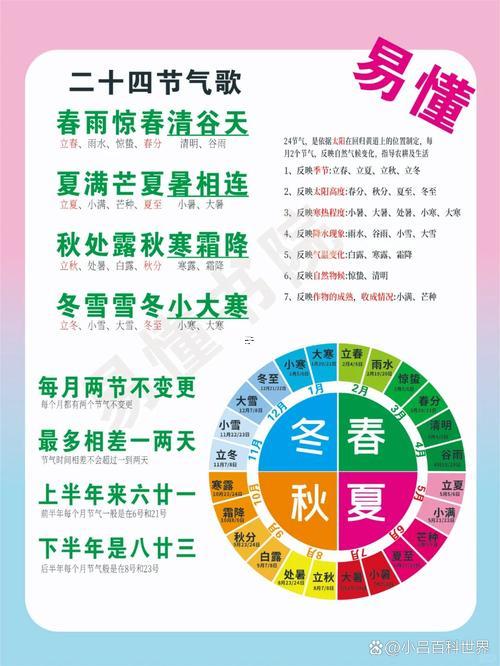 24個(gè)節(jié)氣順口溜