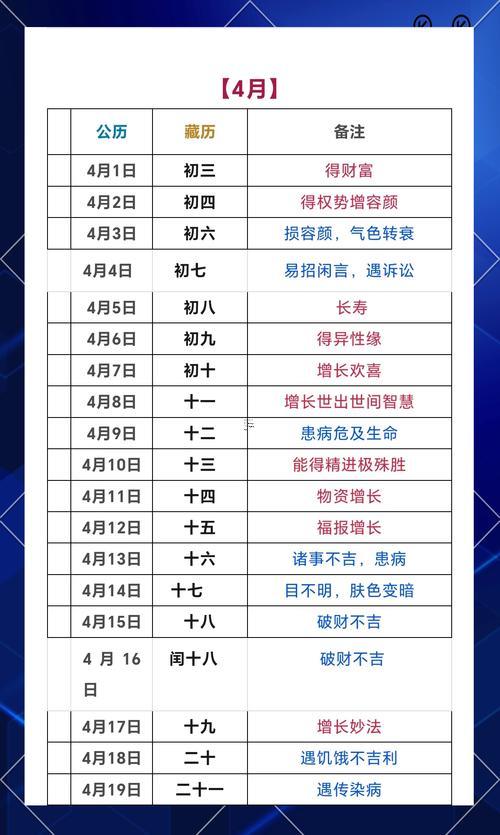 2025年12月理發(fā)吉日查詢