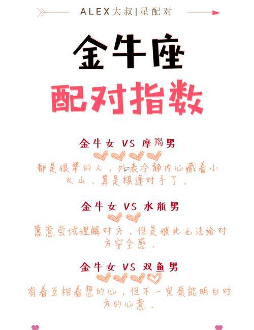 金牛座幾歲才能戀愛