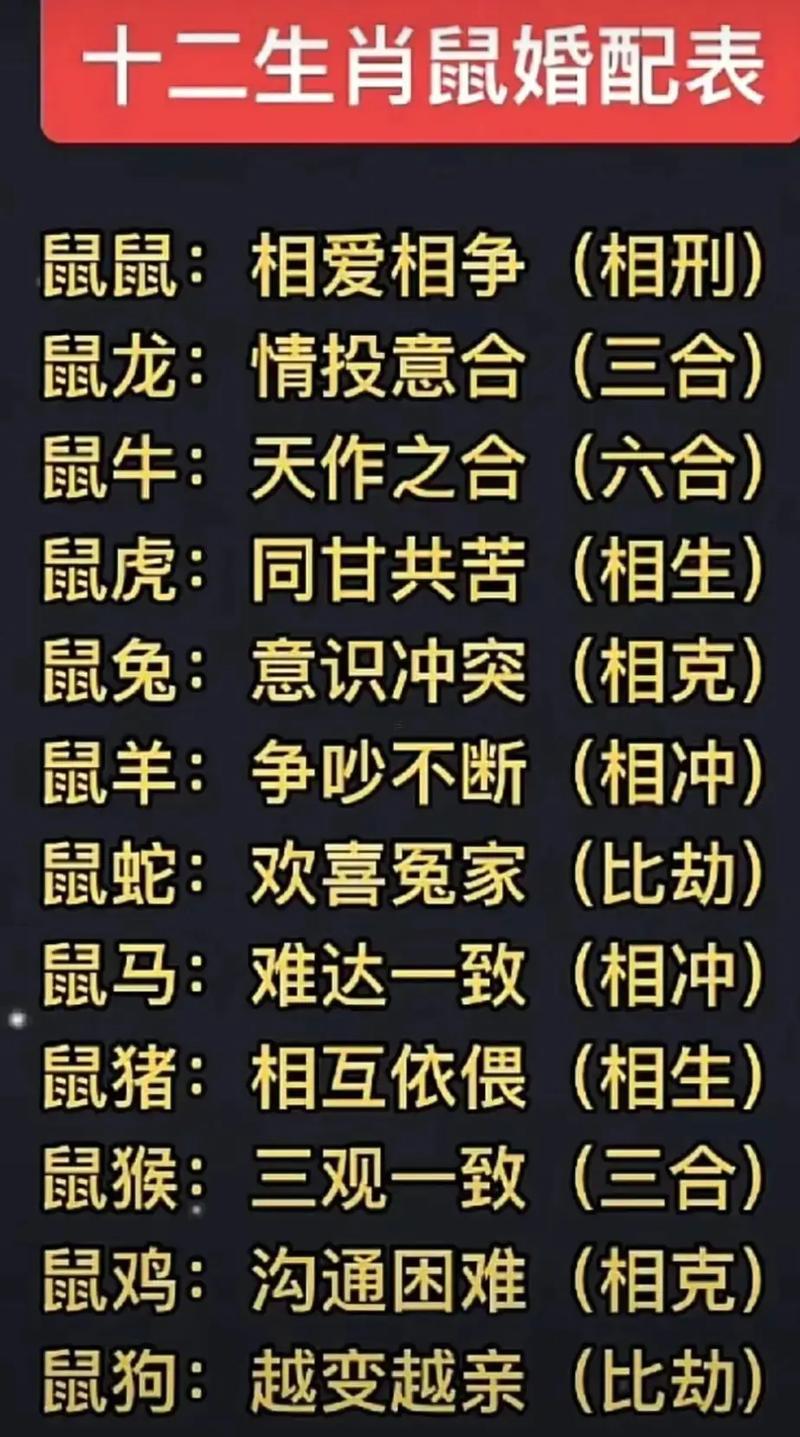 猴男同鼠女的婚配怎么樣