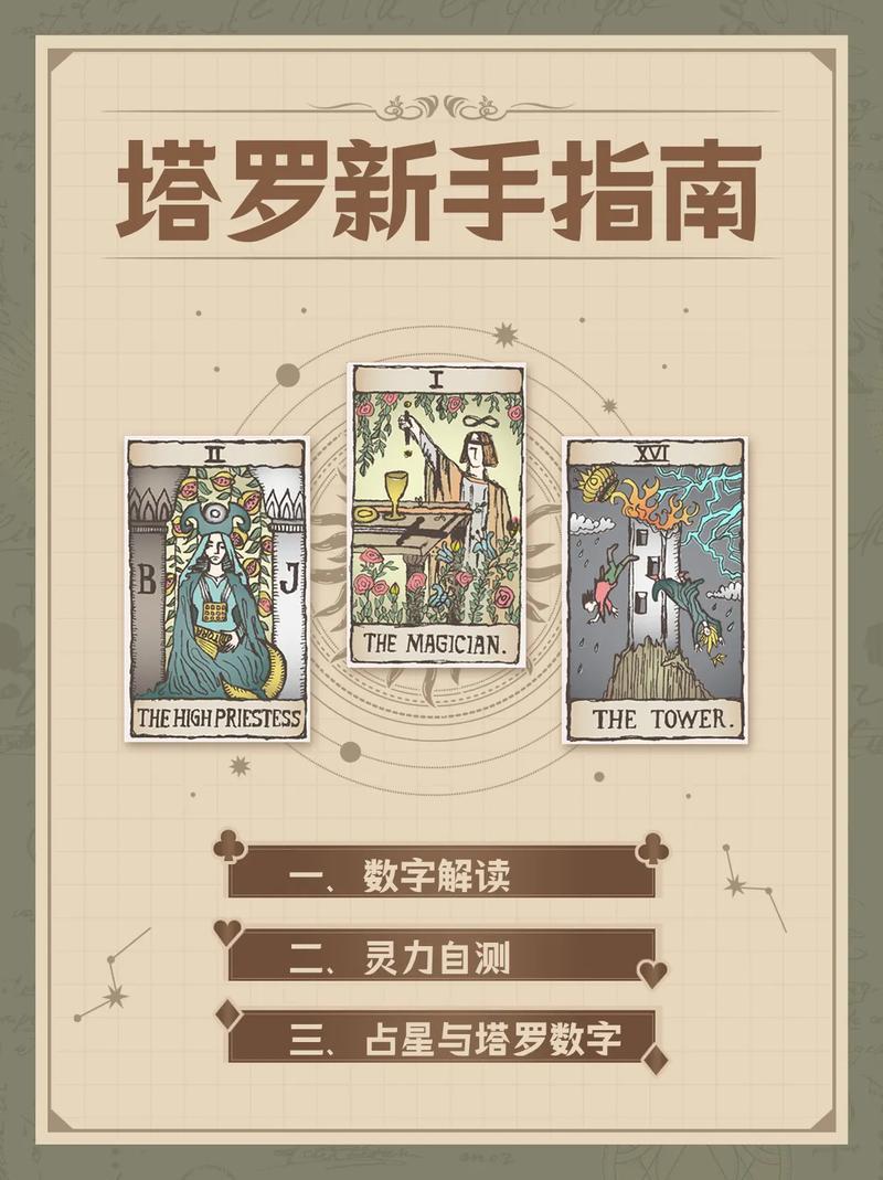 塔羅牌怎么辦為自己占卜