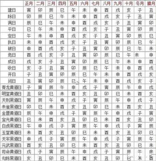 陰歷2026年3月黃道吉日查詢表