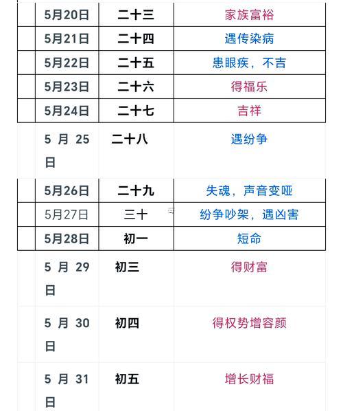 2025年10月剪發(fā)吉日