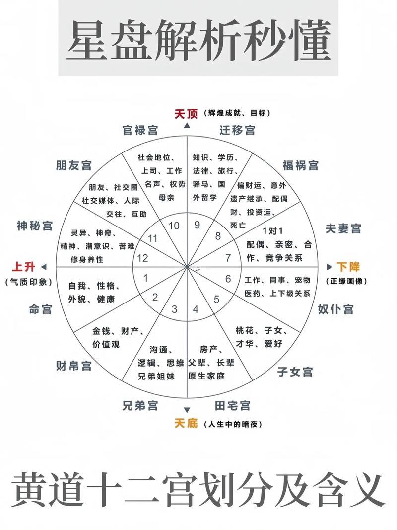 星盤中星體各代表什么東西
