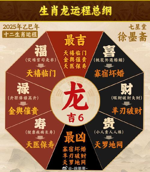 2025年生屬龍的是什么命