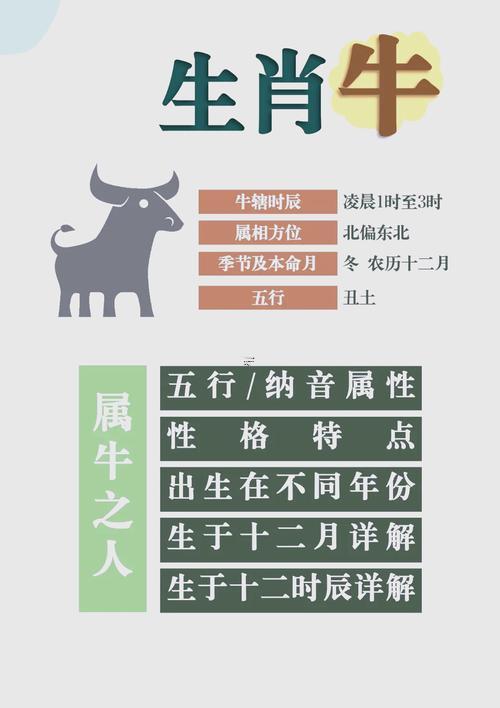 屬牛幾點生人命運最佳
