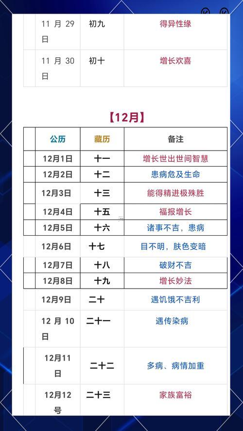 2025年12月理發(fā)吉日查詢