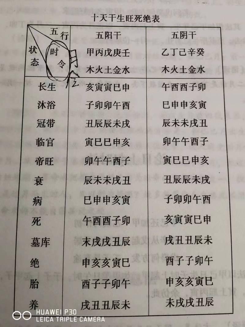 八字日柱坐長(zhǎng)生