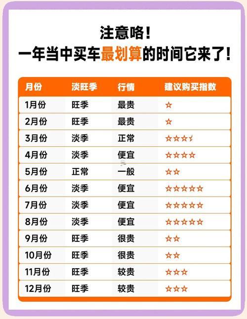 2026年4月份買車吉日