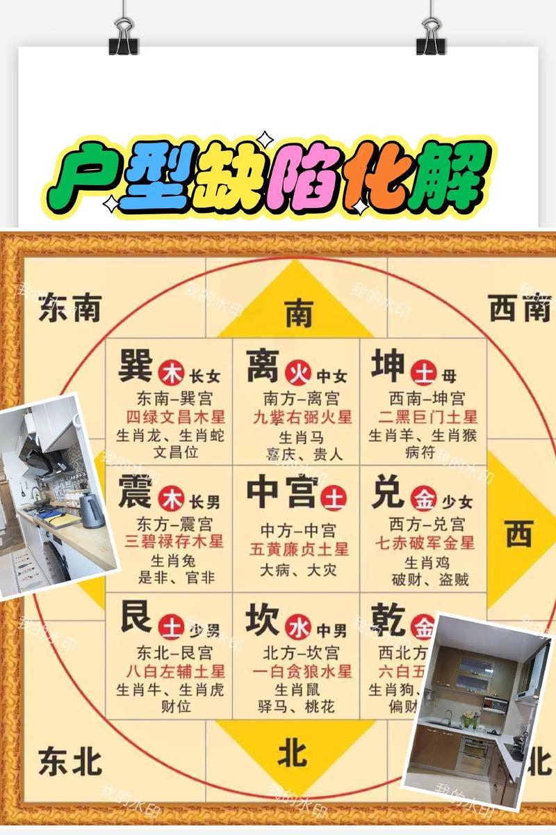 房子各方位風水