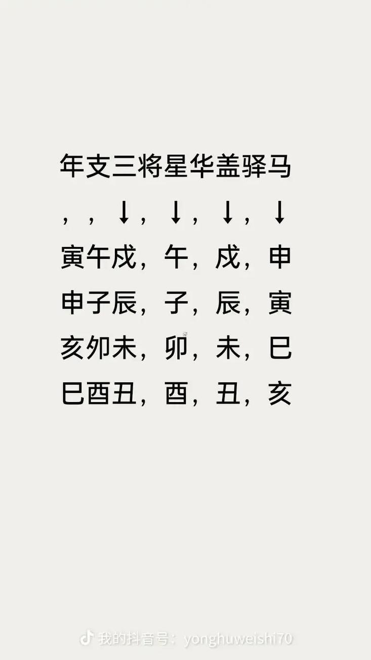 四柱排八字排盤(pán)華蓋