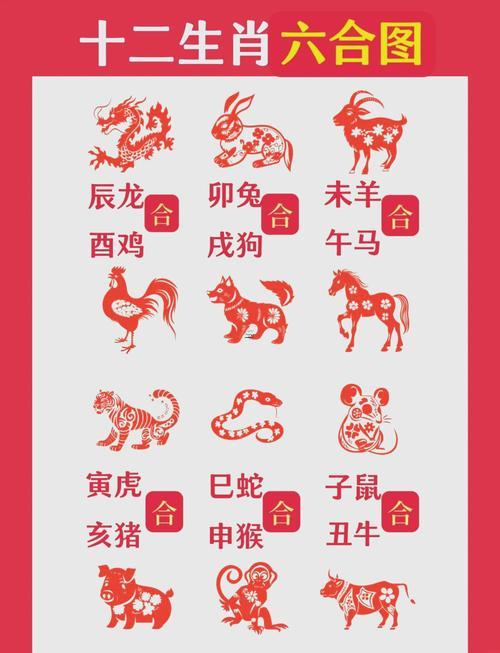2025年屬相是何事生肖