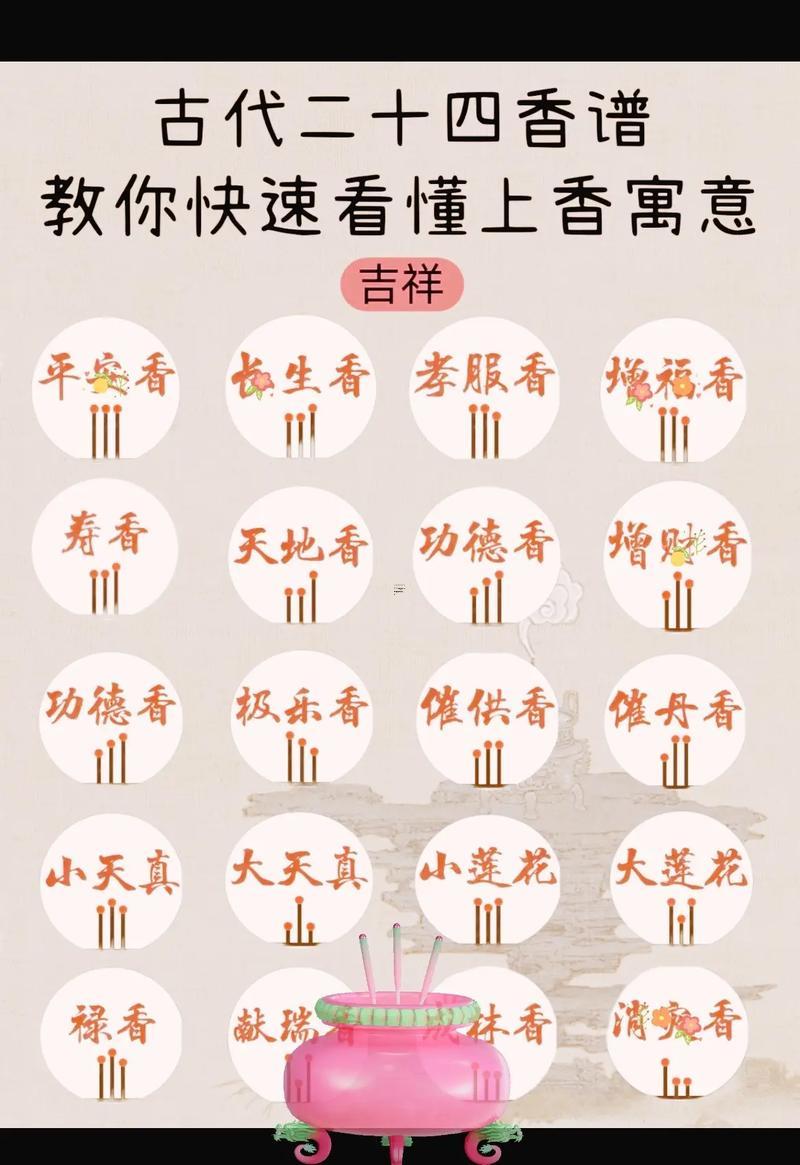 2025年10月最佳上香吉日