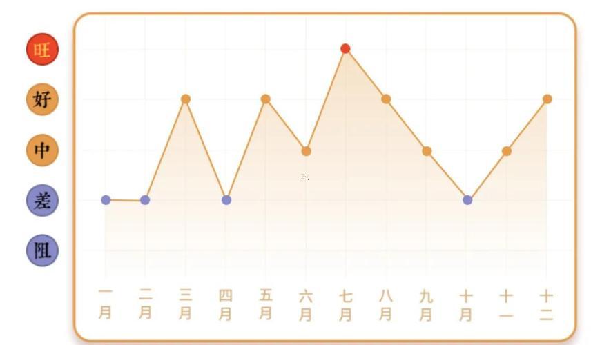 屬蛇的人在2025運(yùn)程