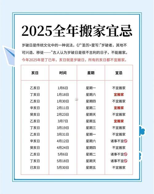 2025年11月搬家吉日查詢