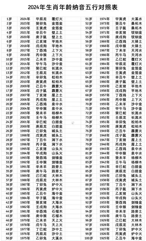 2025年命格五行