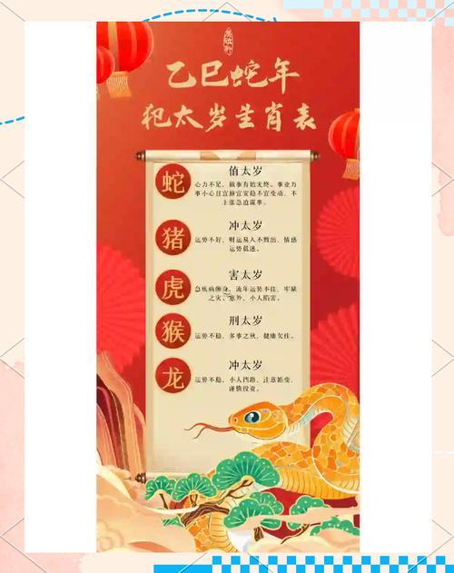 2025年太歲犯啥屬相