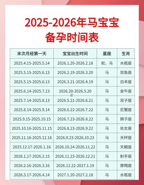 2026年陰歷9月哪天生孩子日子好