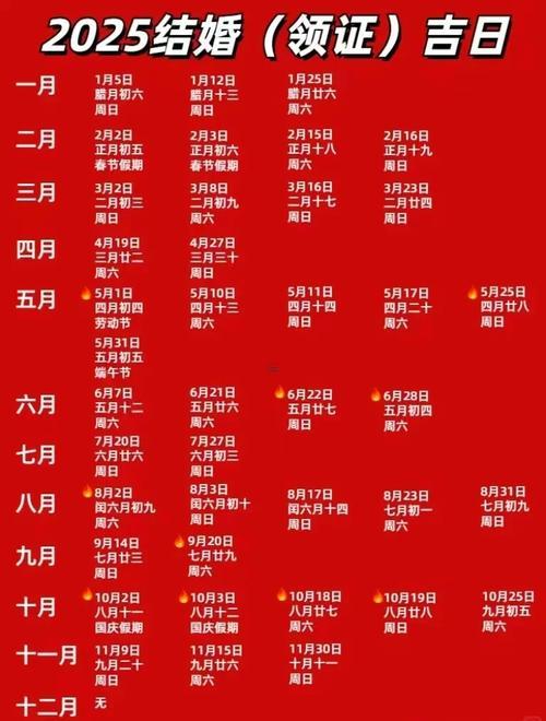2025年10月黃道吉日查詢