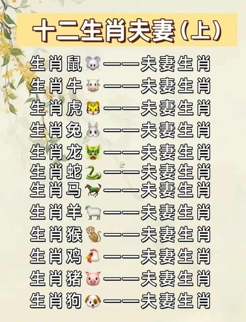 1997年屬啥生肖的最佳配偶