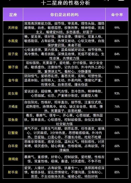 星座愛好同性格特征