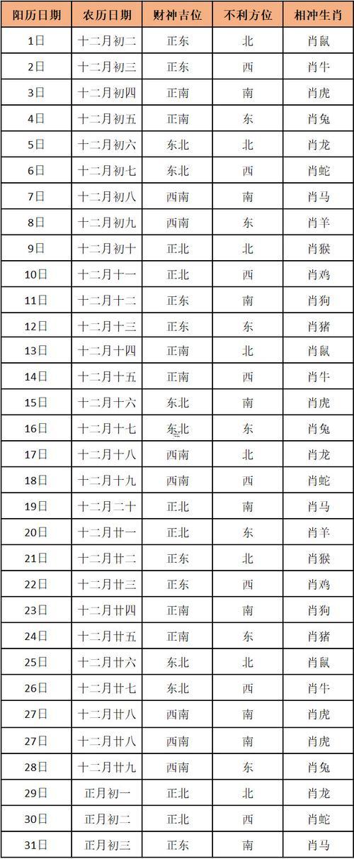 2025年老黃歷財(cái)神方位