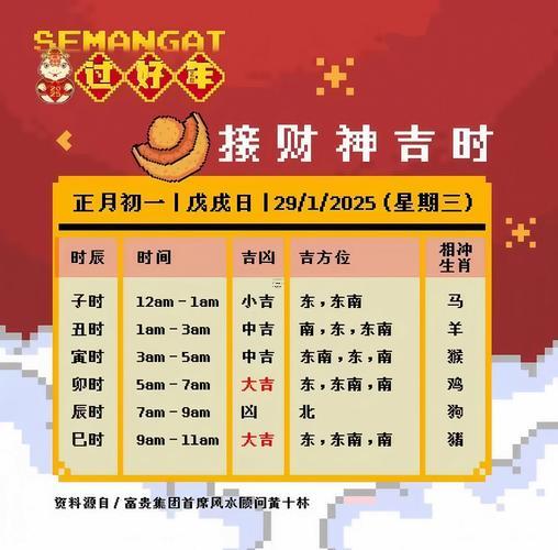 2025年12月哪天砍樹吉利