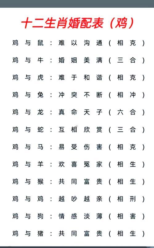 豬和何事屬相最配對(duì)