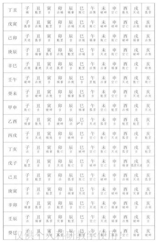 梅花易數(shù)占卜婚姻
