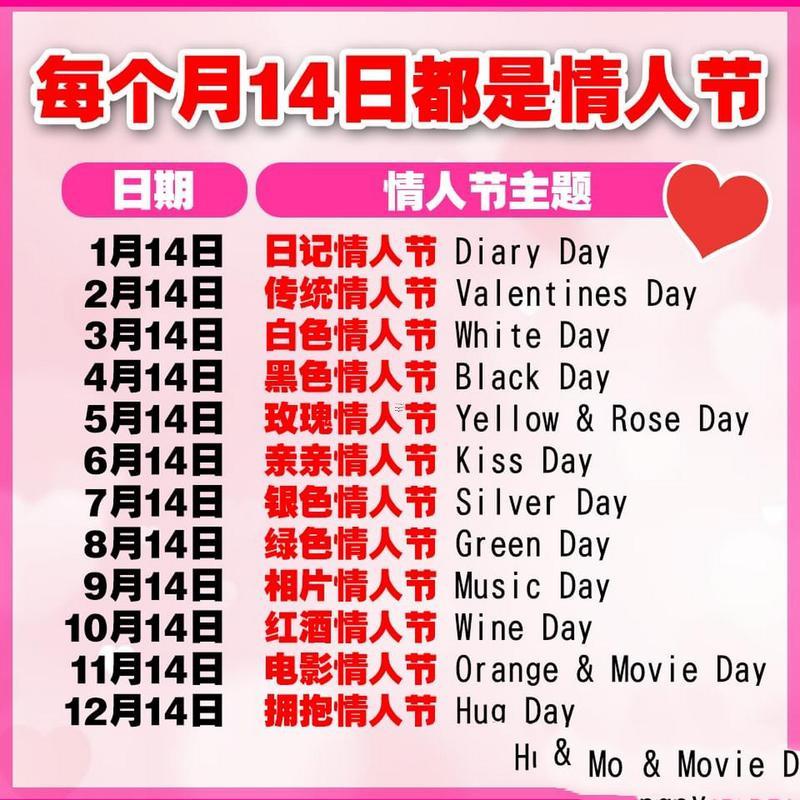3月14日是什么情人節(jié)