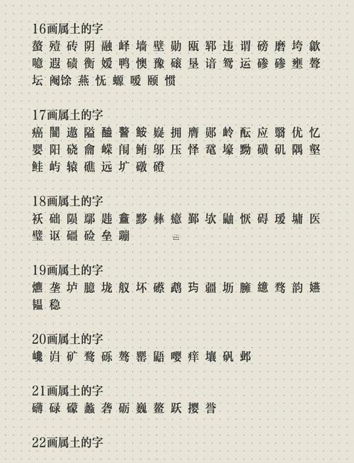 五行屬土火的字有那一些字