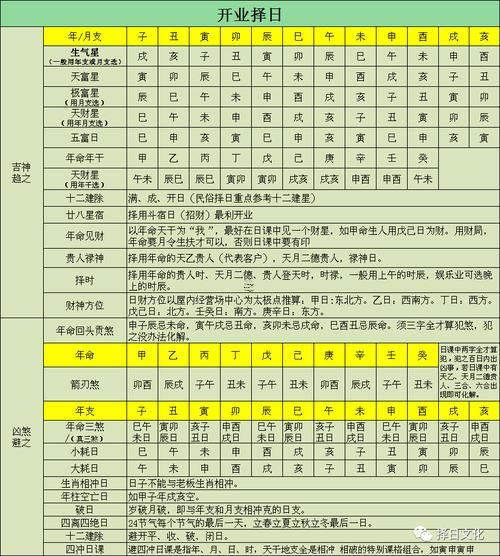 2026年3月適合開業(yè)得黃道吉日有哪些