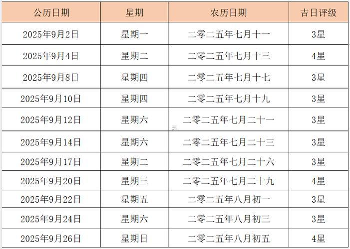 2025年九月產子吉日