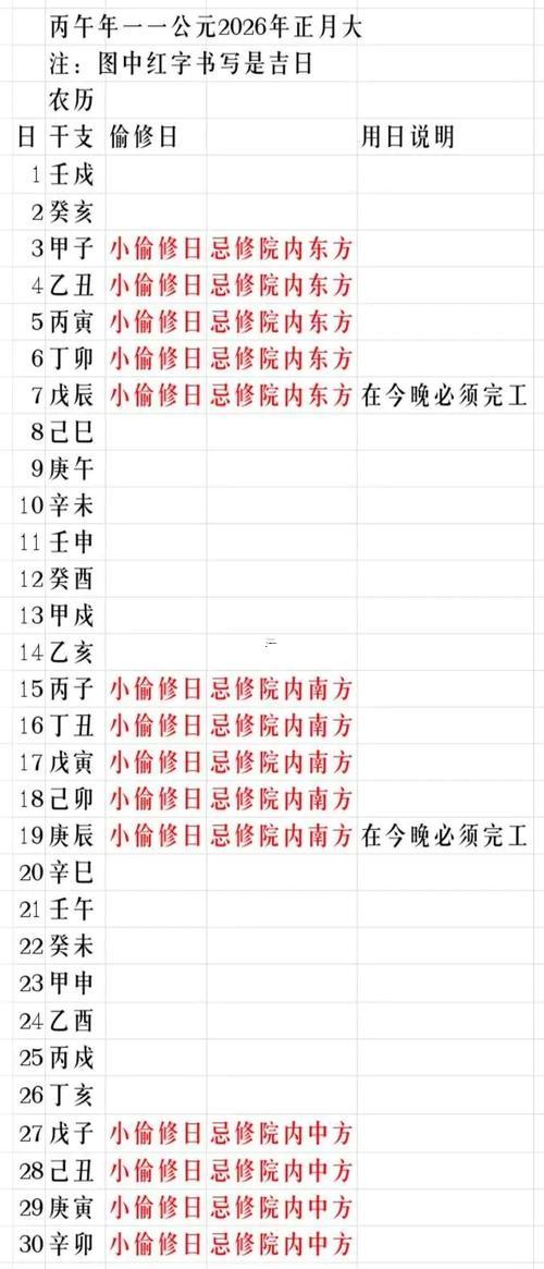 2026年1月適宜動(dòng)土得日子