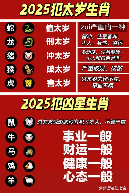 2025年屬龍人全年運(yùn)勢女1988年