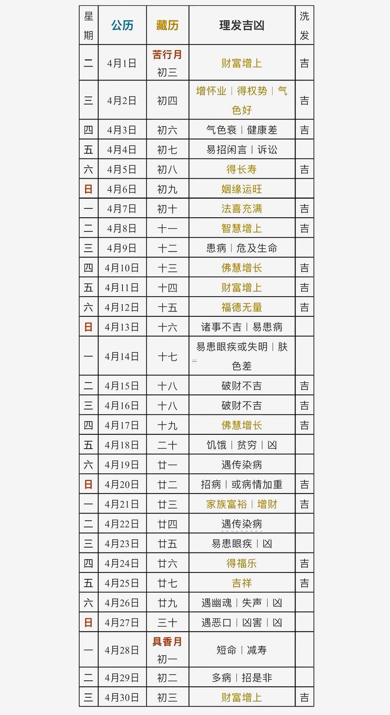 2026年陽歷4月份理發(fā)吉日