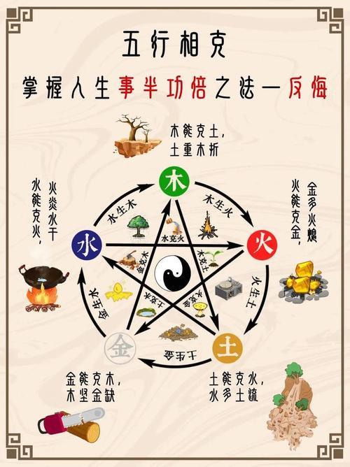 怎么樣當(dāng)上五行算命師