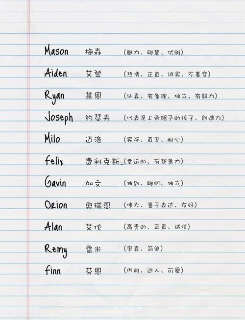 英文男子名