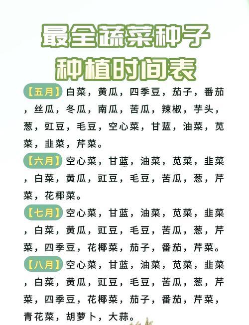 2025年10月最佳栽種吉日