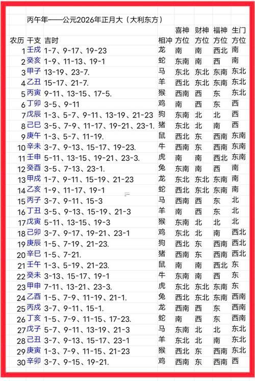 2026年4月與4月宜入宅的日子