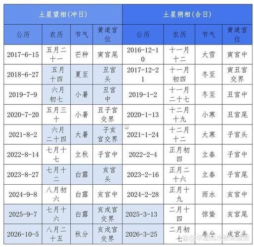 2025年11月動(dòng)土吉日查詢(xún)