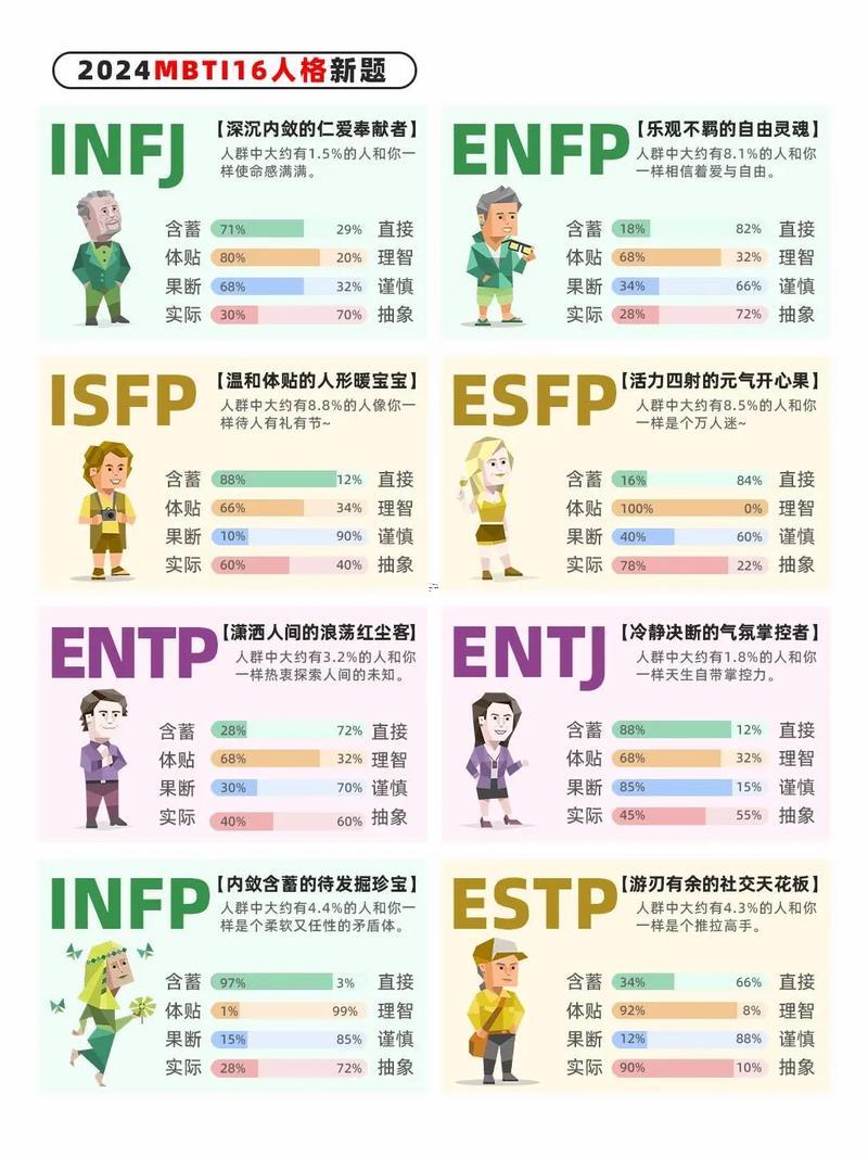 免費性格介紹