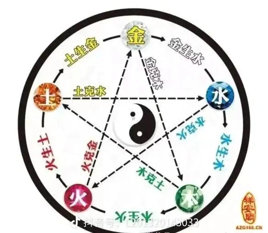 男女婚姻屬相配對表金木水火土年份